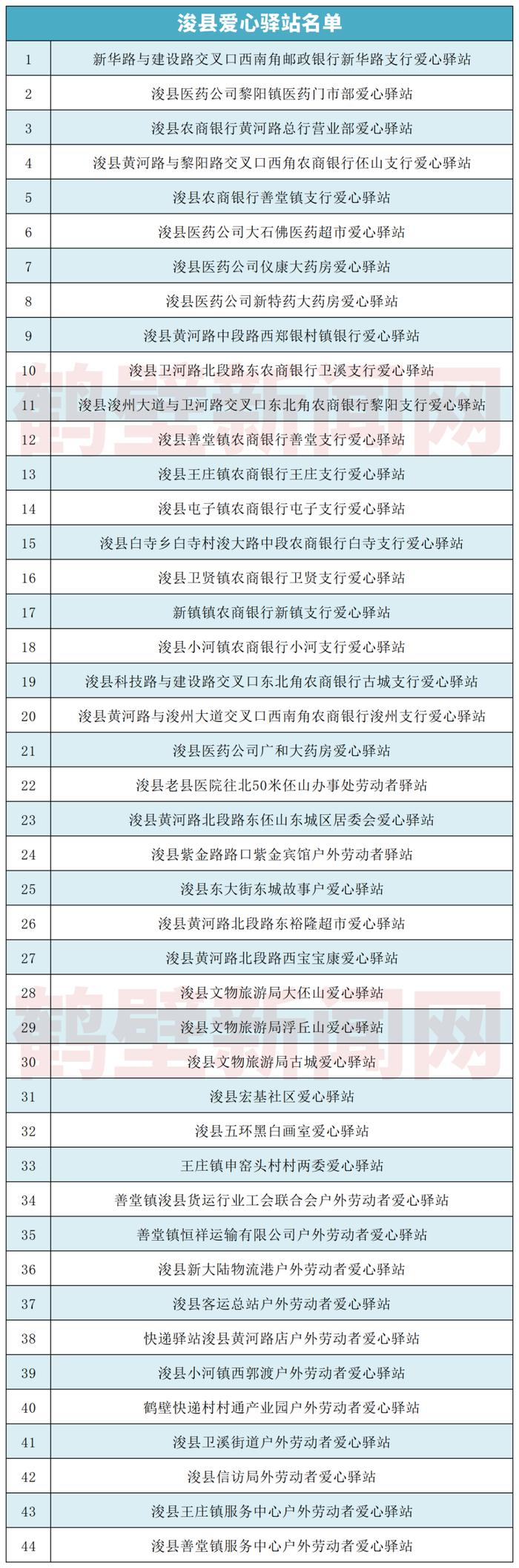 鹤壁211家爱心驿站名单公布！附详细位置→