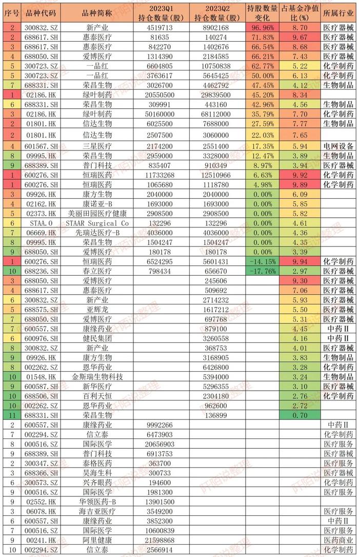 16位新晋百亿基金经理，机构和员工最爱的是他