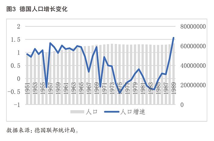 智库比较｜德国进入高收入阶段的人口政策与启示