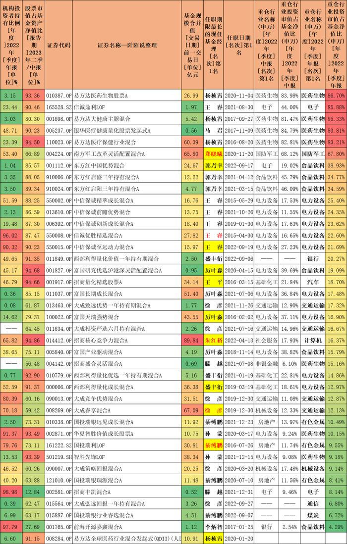 16位新晋百亿基金经理，机构和员工最爱的是他