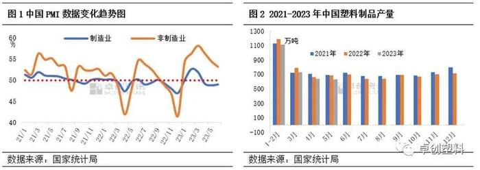 塑料行业半年报：上半年需求拖累价格下滑 下半年多空博弈有向上预期