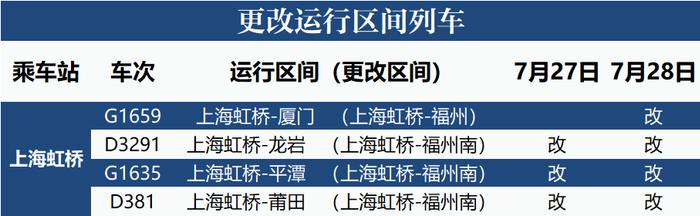 最新！受台风“杜苏芮”影响，铁路上海站部分列车停运（内附列车车次）