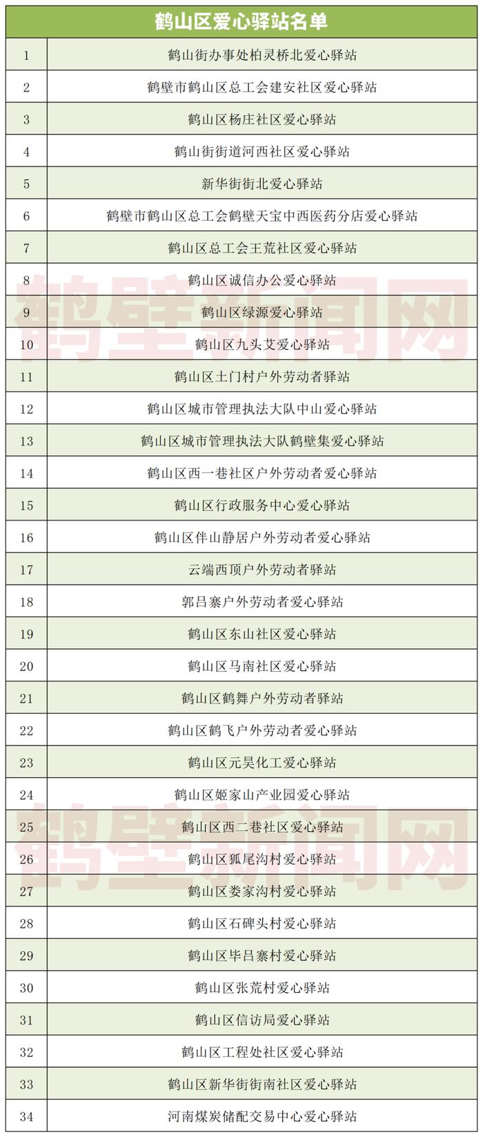 鹤壁211家爱心驿站名单公布！附详细位置→