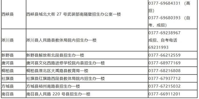 我市招生考试服务大厅联系方式公布