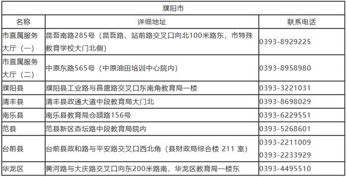 我市招生考试服务大厅联系方式公布