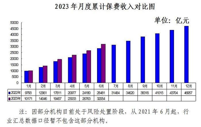 国家金融监督管理总局：上半年人民币贷款新增15.7万亿元 个人住房贷款投放力度加大