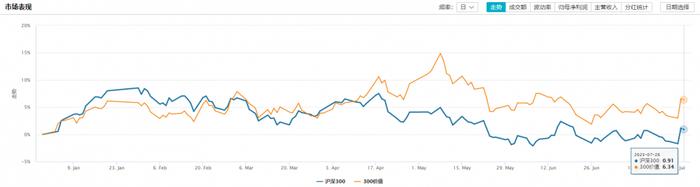 汽车、金融等板块多数走强，华域汽车涨超4%，沪深300价值ETF（562320）涨近1%丨ETF观察