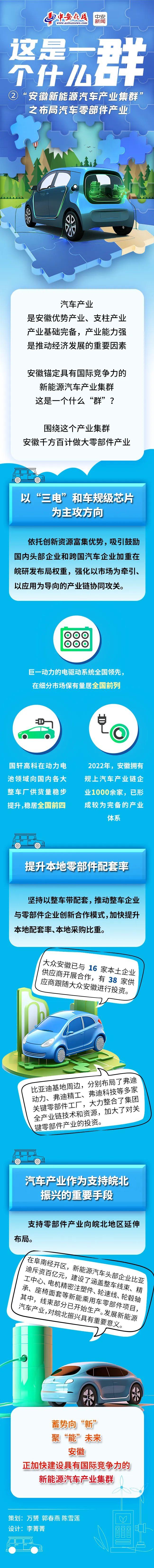 这是一个什么“群”？② “安徽新能源汽车产业集群”之布局汽车零部件产业