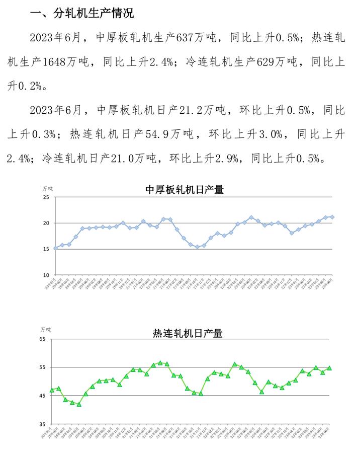 6月重点统计企业造船板和电工钢板产量同比增幅较大