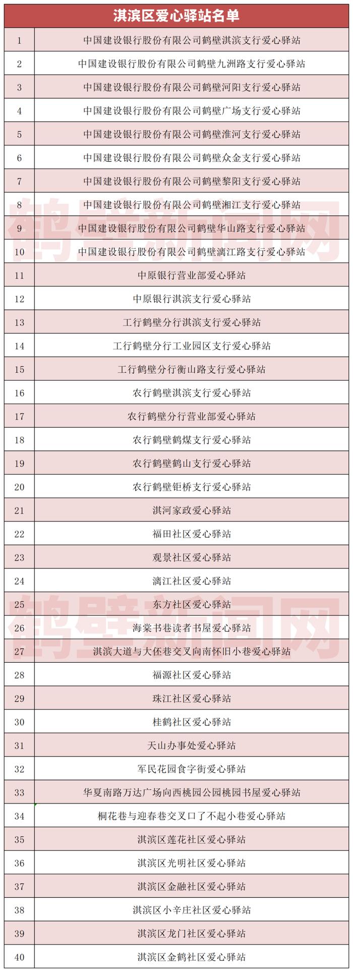 鹤壁211家爱心驿站名单公布！附详细位置→