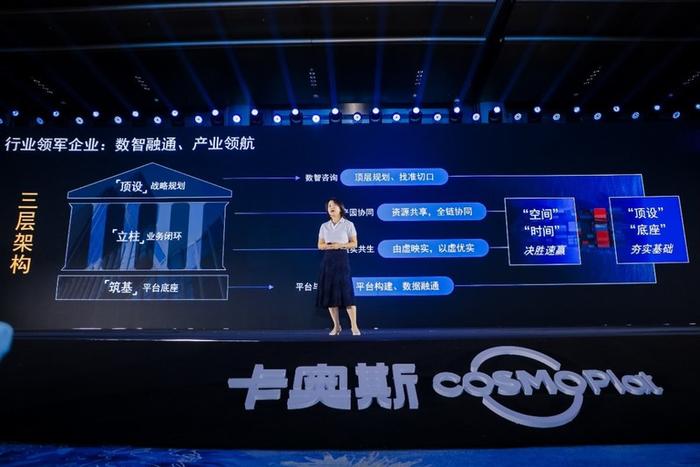 卡奥斯ONE-COSMO图谱发布：面向7大行业，提供近40款方案