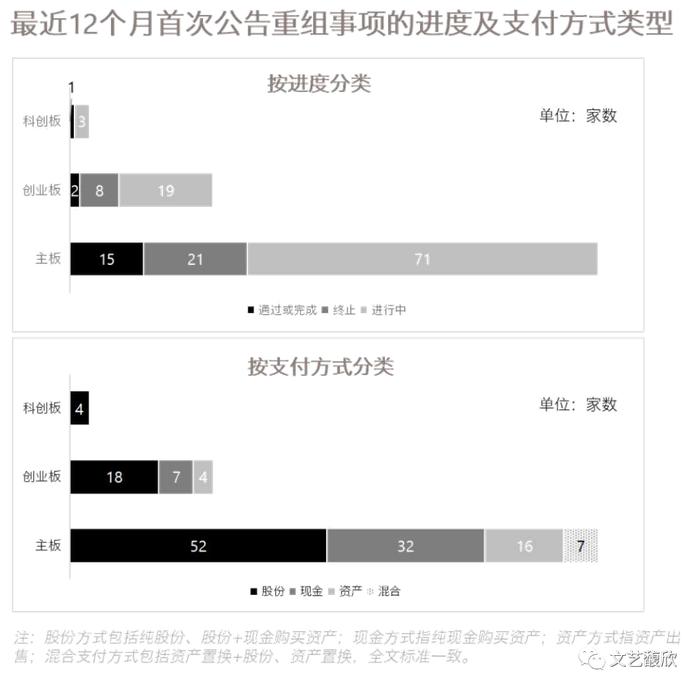 近五成失败率的上市公司重组市场，还会迎来复苏吗？