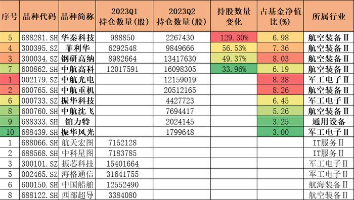 16位新晋百亿基金经理，机构和员工最爱的是他