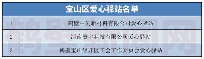 鹤壁211家爱心驿站名单公布！附详细位置→