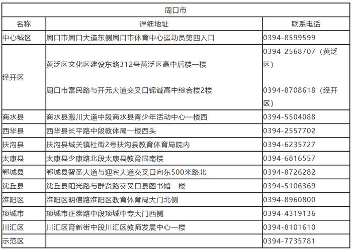 我市招生考试服务大厅联系方式公布