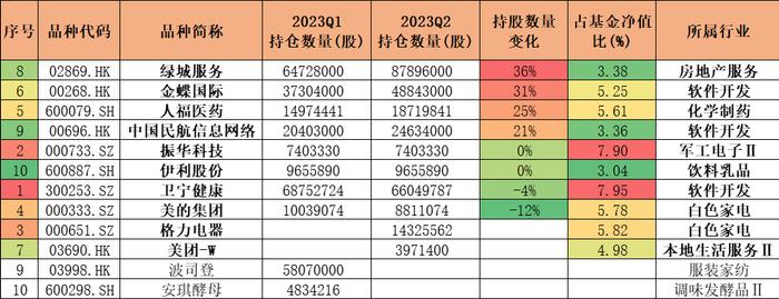 16位新晋百亿基金经理，机构和员工最爱的是他