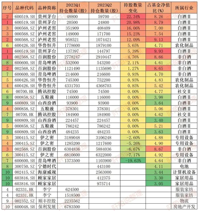 16位新晋百亿基金经理，机构和员工最爱的是他