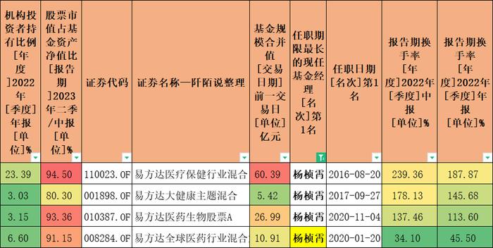 16位新晋百亿基金经理，机构和员工最爱的是他