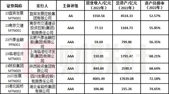 2000亿市场再扩容，利好频出，7家混合型科创票据首发，科创企业将迎高收益债券专属平台