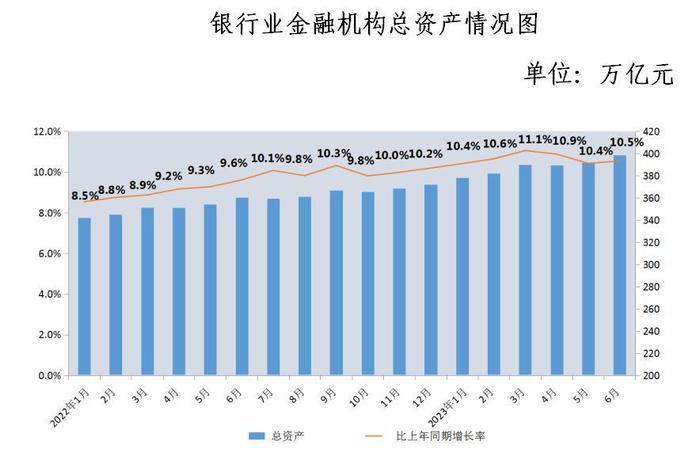 国家金融监督管理总局：上半年人民币贷款新增15.7万亿元 个人住房贷款投放力度加大