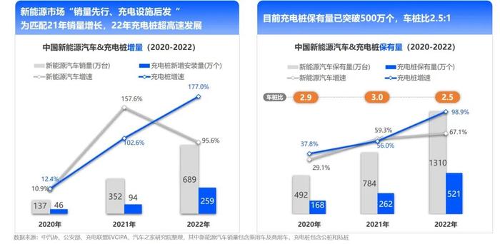 汽车之家研究院发布2023年新能源车主充电体验洞察