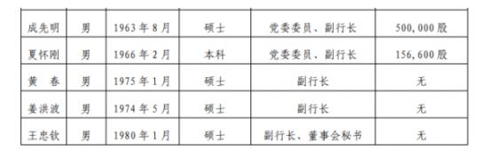 成都农商行副行长成先明今年60岁  即将到法定退休年龄