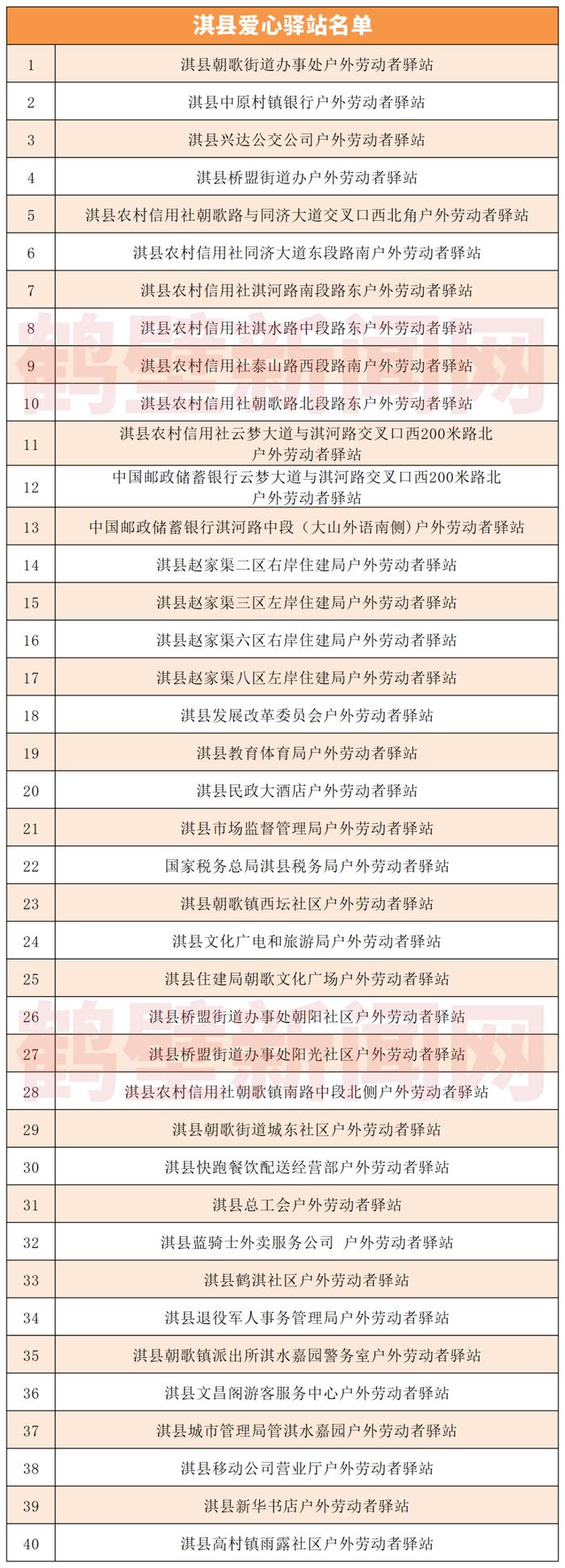 鹤壁211家爱心驿站名单公布！附详细位置→