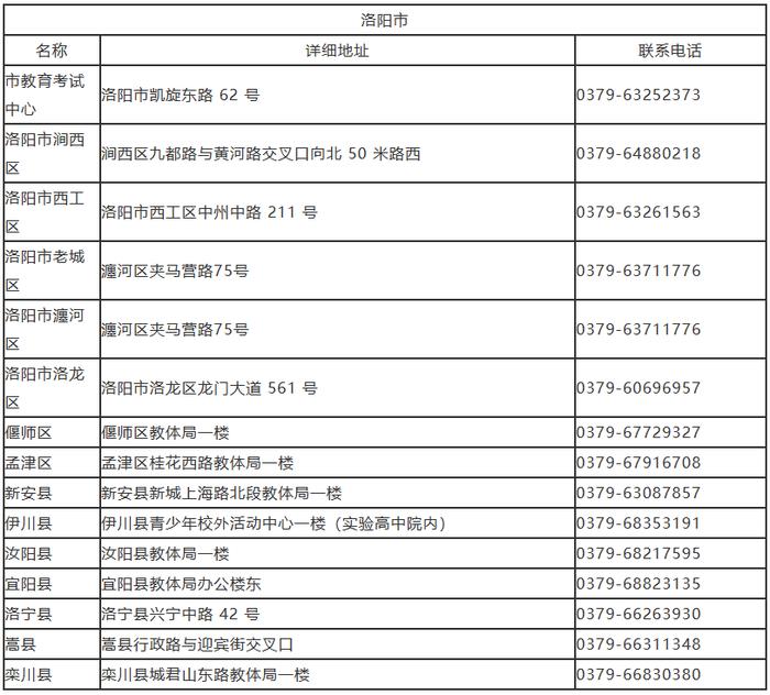 我市招生考试服务大厅联系方式公布