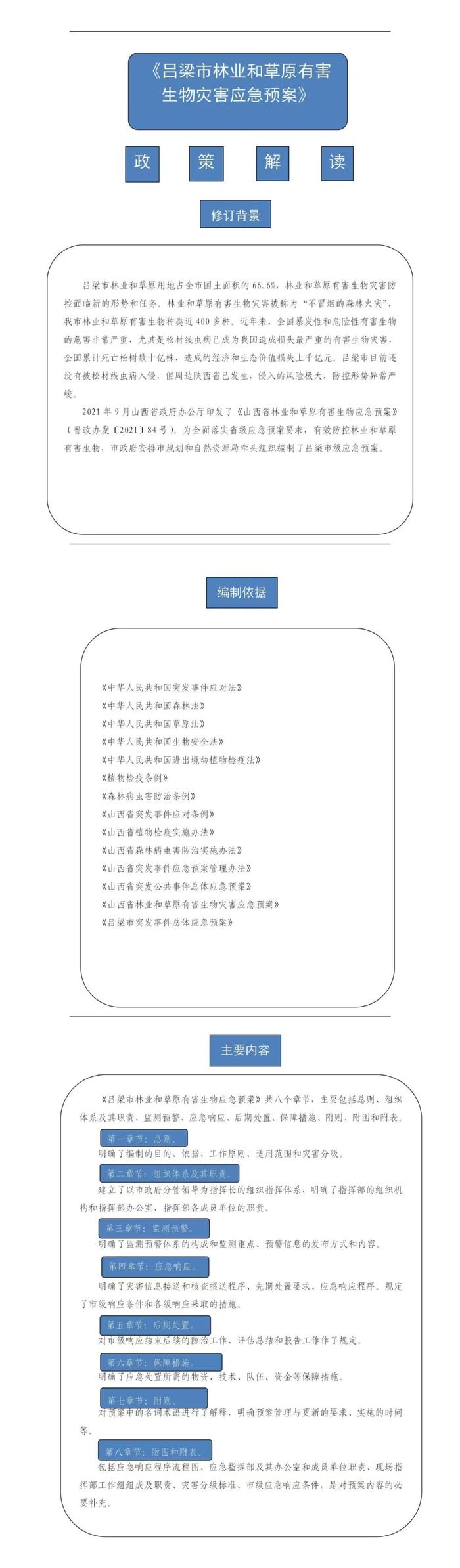 【图解】市规自局关于《吕梁市林业和草原有害生物灾害应急预案》的解读