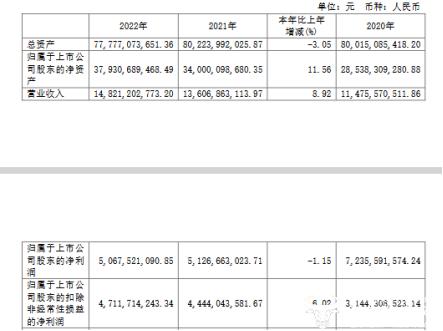 雅戈尔董秘冯隽新上任不久 旗下产品曾多次抽检不合格