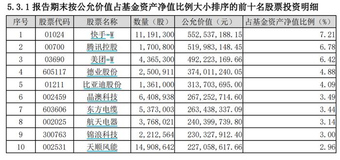 “情绪的冰点，信心的起点！”顶流基金经理李晓星看好这个板块