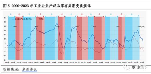 塑料行业半年报：上半年需求拖累价格下滑 下半年多空博弈有向上预期