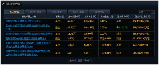 横盘4个月换今天20cm涨停，你愿意等吗？