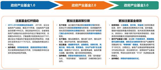 上半年政府资金出资近翻两倍！浙江、安徽、江西、四川……真金白银做股权投资的地方是？