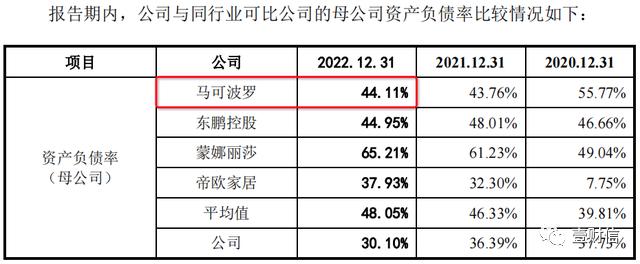 新明珠招股书抄错同行数据，官网或夸大宣传