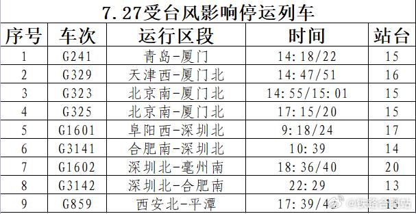 最新！合肥站、合肥南站多趟列车停运