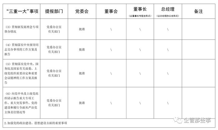 “三重一大”决策管理办法