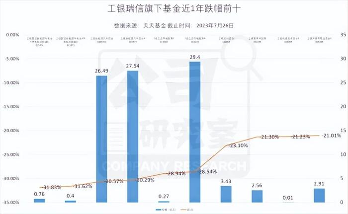 工银瑞信袁芳：明星难敌大势，两基金成立隔半年业绩相差60%