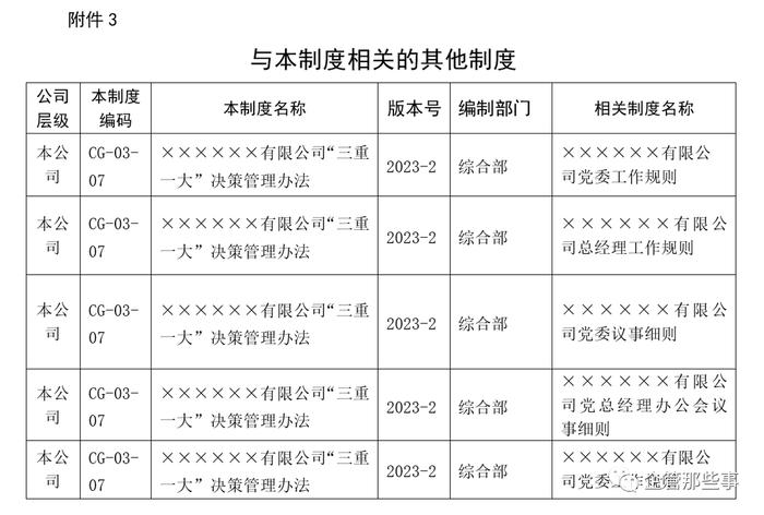 “三重一大”决策管理办法