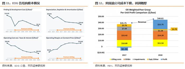 天风·能源开采 | 中国是否会迎来“页岩油革命”？