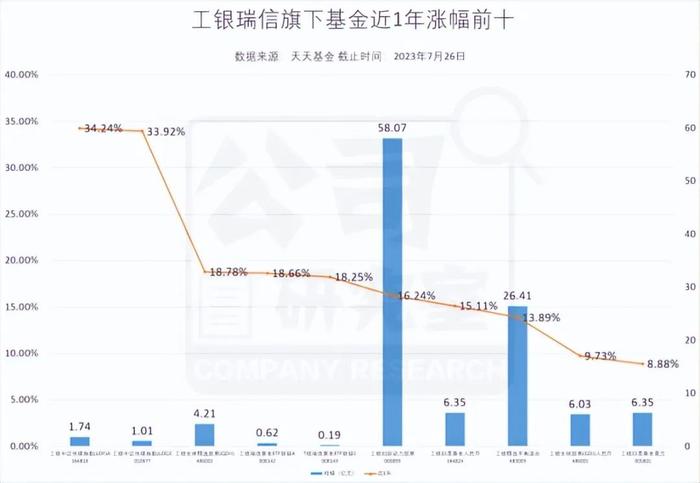 工银瑞信袁芳：明星难敌大势，两基金成立隔半年业绩相差60%