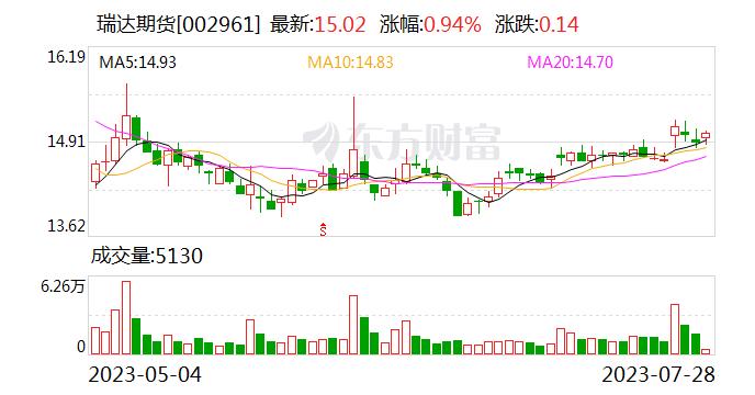 瑞达期货向全资子公司增资1.8亿元 用于向全资孙公司增资