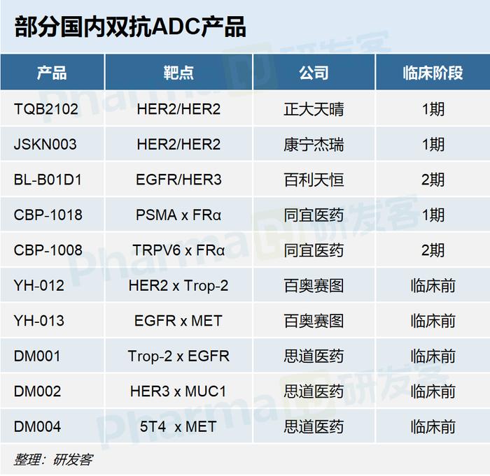 哪些玩家在布局ADC新靶点?  | 行业观察