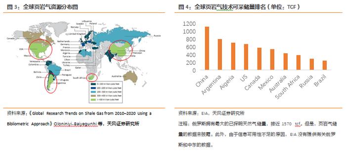 天风·能源开采 | 中国是否会迎来“页岩油革命”？