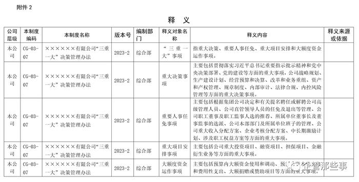 “三重一大”决策管理办法