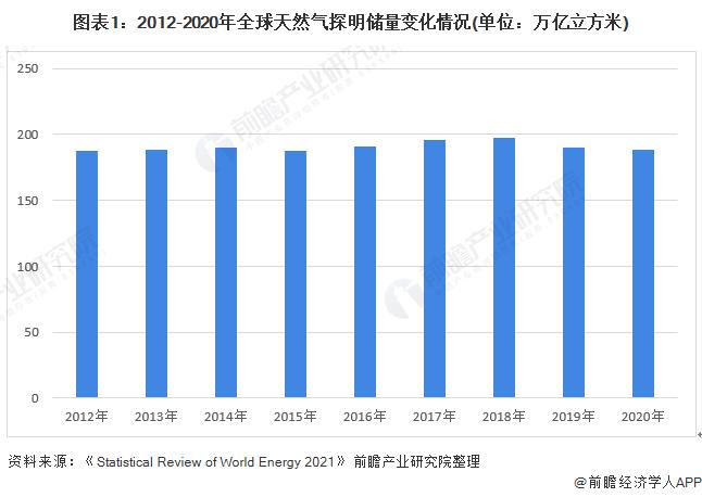 赚麻了！这家能源巨头营业利润增长近9倍 1/4英国人快交不起电费【附全球天然气分析】