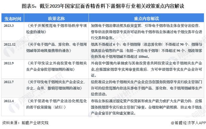 重磅！2023年中国及31省市香精香料行业政策汇总及解读（全）重点推动产业链建设和行业集聚