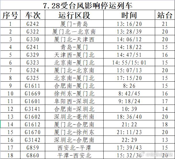 最新！合肥站、合肥南站多趟列车停运