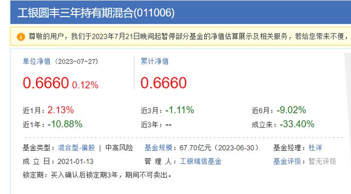 工银瑞信袁芳：明星难敌大势，两基金成立隔半年业绩相差60%