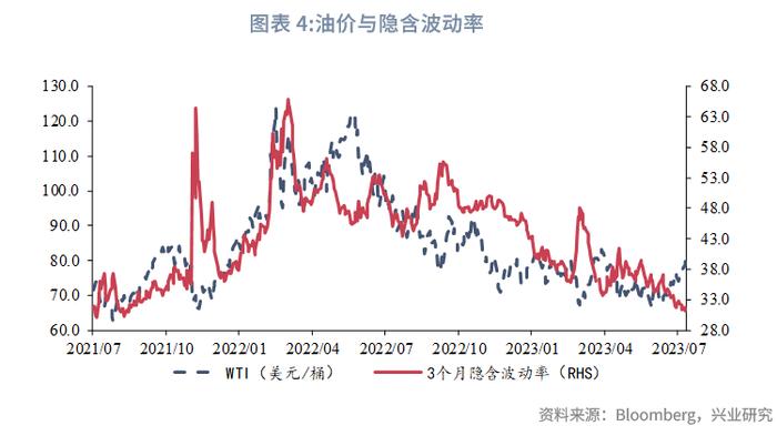 【外汇商品】油价回升目标位几何？——2023年8月油价走势前瞻